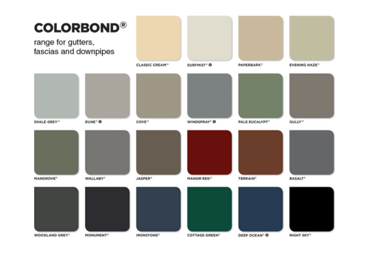 colorbond colour chart